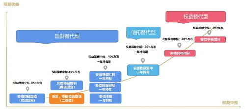 找到適合自己的產(chǎn)品，才是投資中最重要的第一步